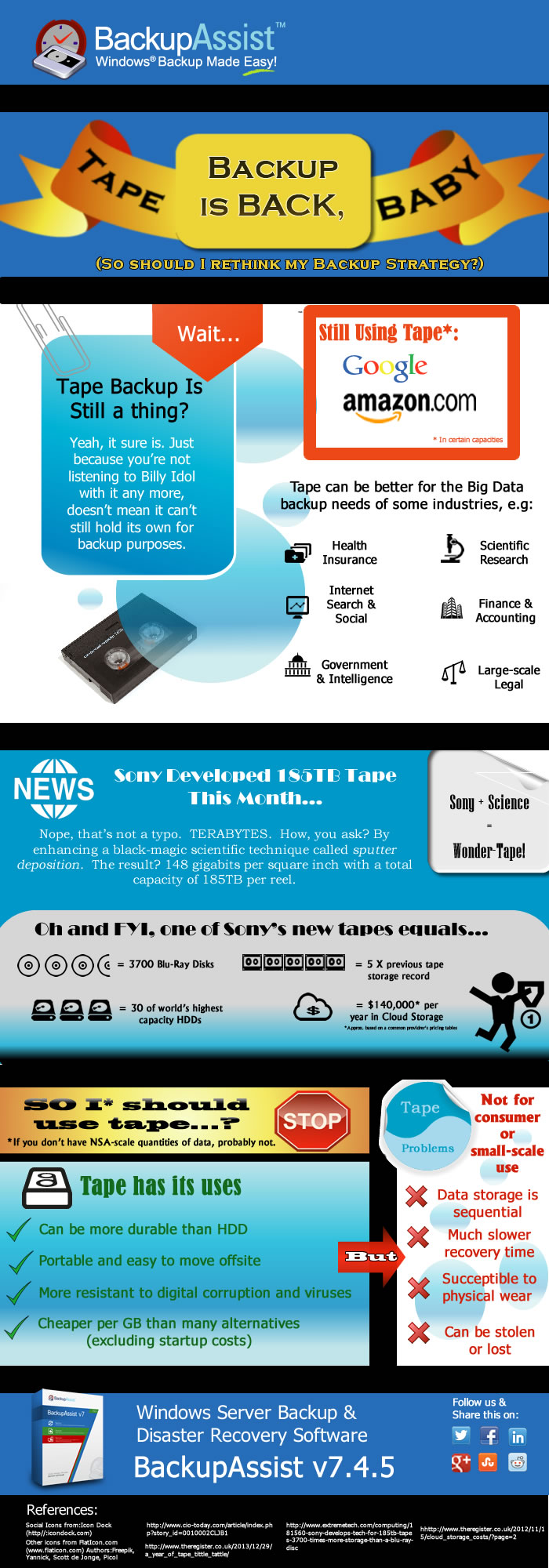 Tape Backup Infographic