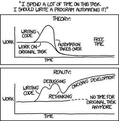 Automation comic by XKCD