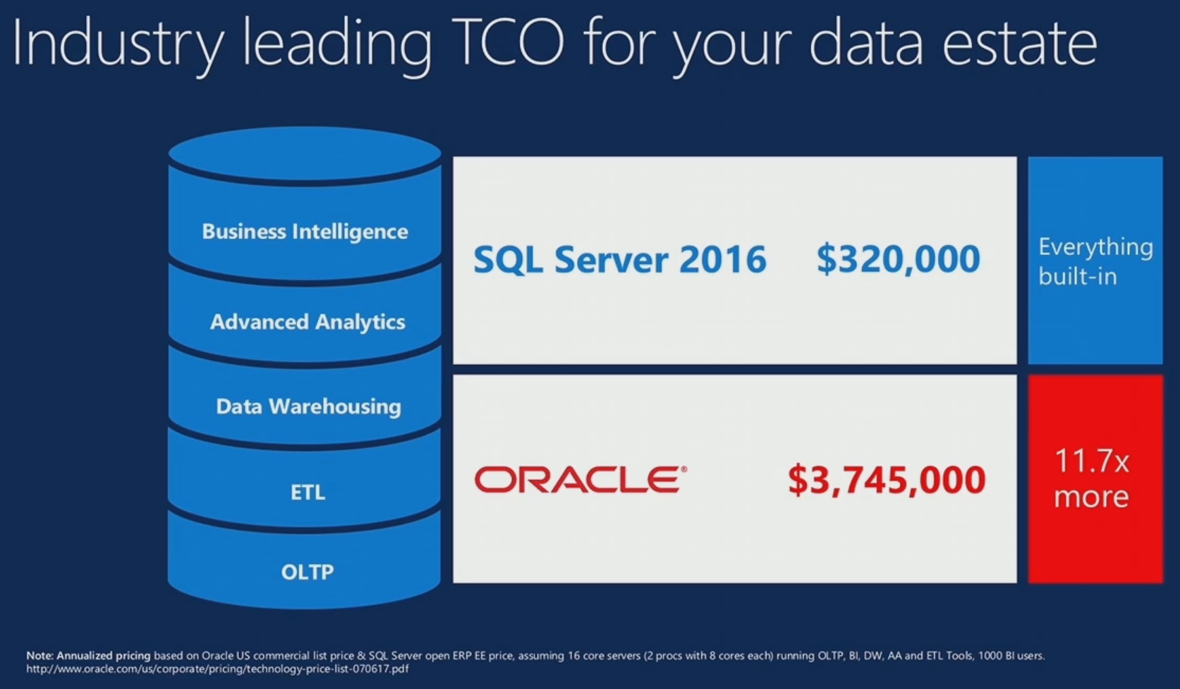 Microsoft-SQL-Server-2016-Oracle
