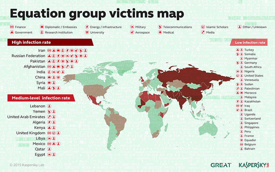 NSA Equation Group hacked by Shadowbrokers