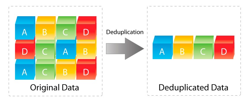 deduplication_diagram