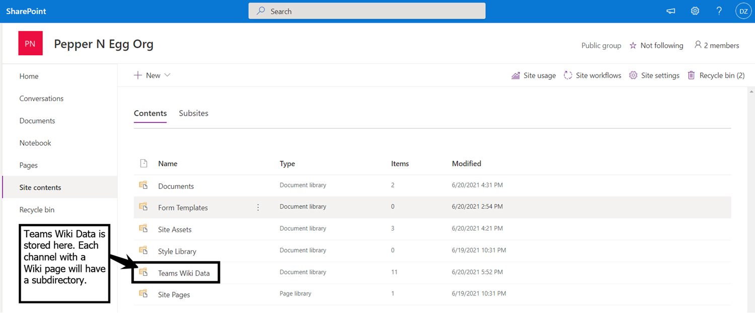 Where are Wiki pages in Microsoft Teams stored, and how do you